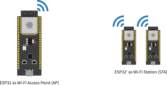 wifi_esp32_ap.png